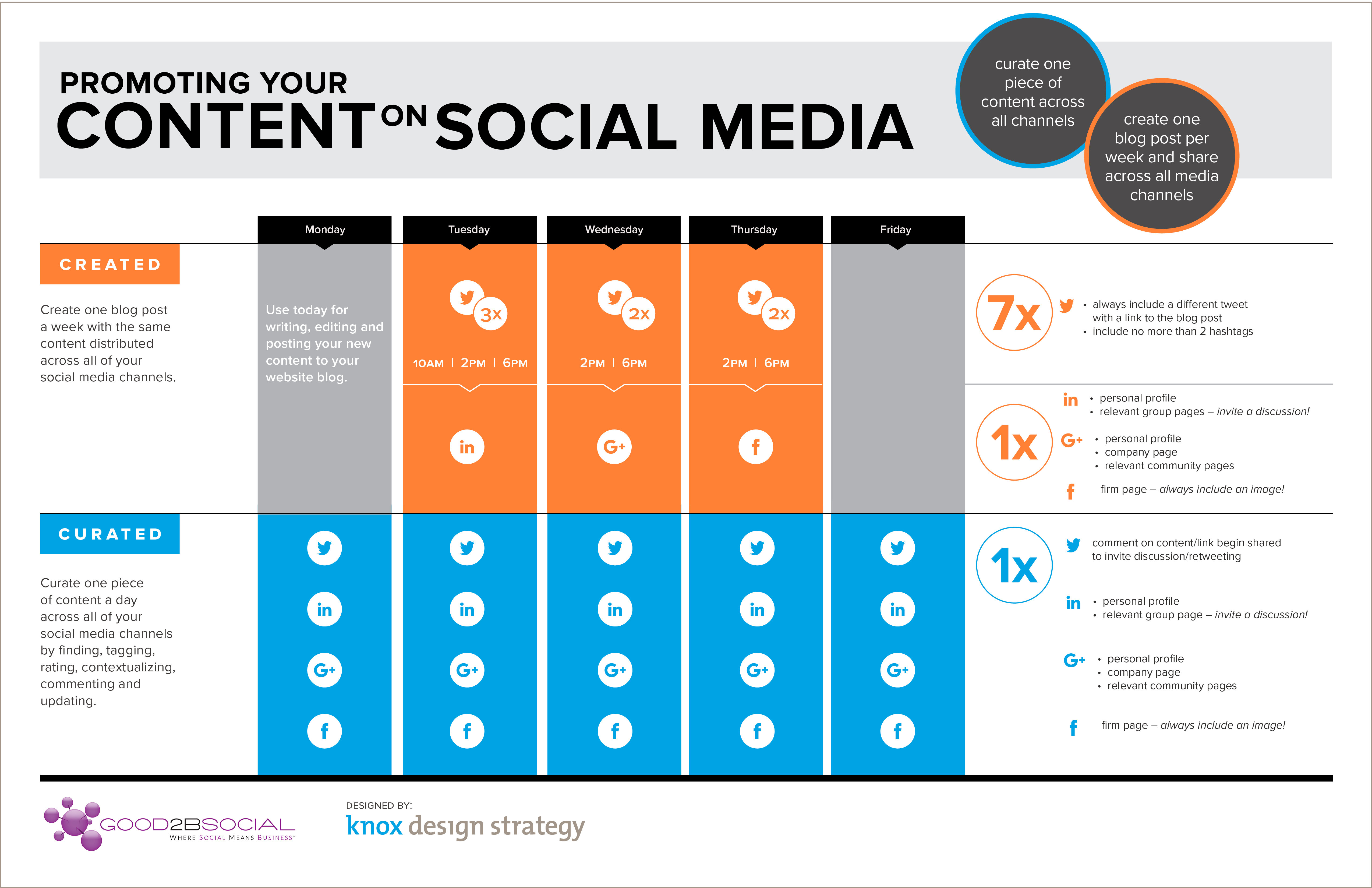 Knox-Design-Strategy-Social-Media-Promotion_conver